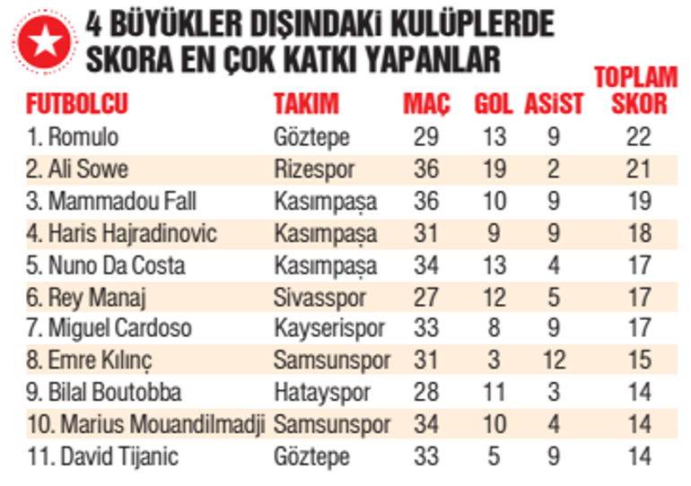 Gölgedeki yıldızlar