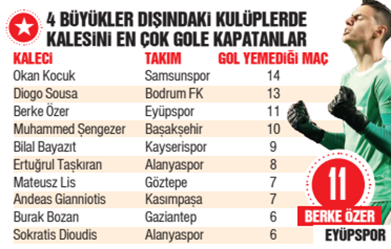 Gölgedeki yıldızlar