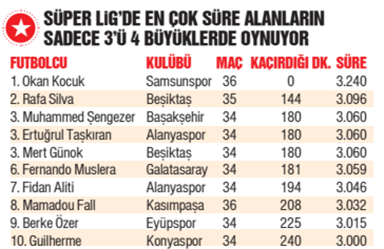 Gölgedeki yıldızlar