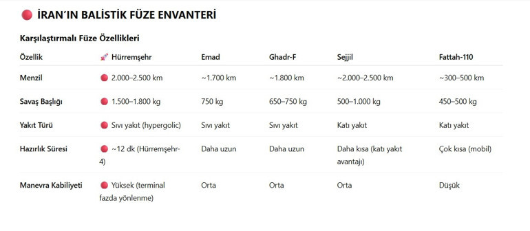 Son dakika... İran ofisine saldırı düzenlemişti Netanyahu ortaya çıktı