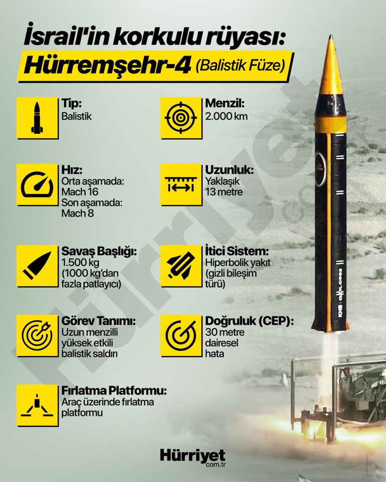  Hürremşehr balistik füzesi...