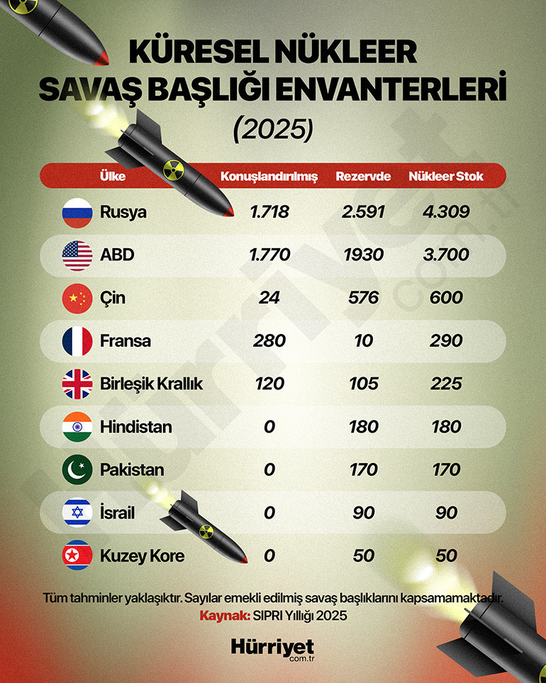 1960lardan beri içeri girebilen olmadı, gerçek uydu fotoğraflarıyla ortaya çıktı İsrailin çölün ortasındaki gizemli nükleer tesisi Dimonada neler oluyor