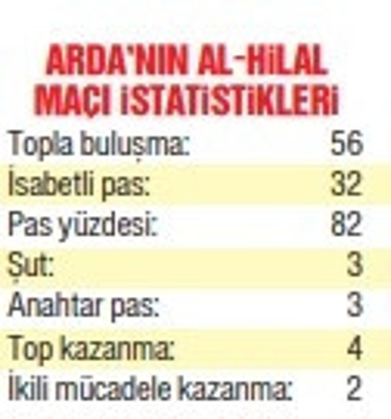 1 milyar euroluk PSGyi Botafogo dize getirdi