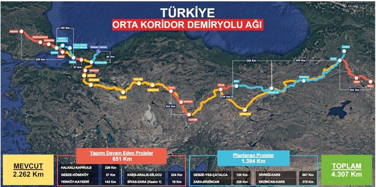 Türkiye’nin jeostratejik konumu perçinlenecek
