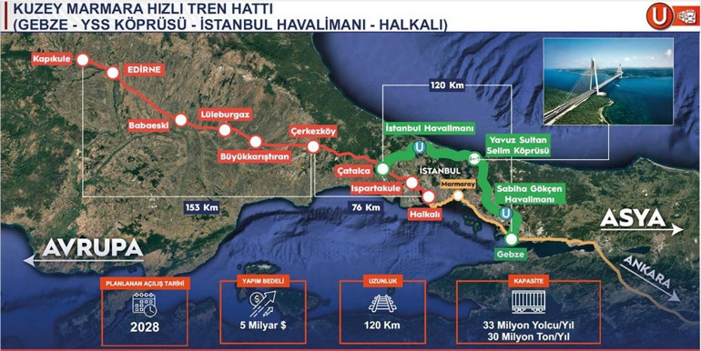 Türkiye’nin jeostratejik konumu perçinlenecek