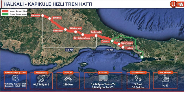 Türkiye’nin jeostratejik konumu perçinlenecek