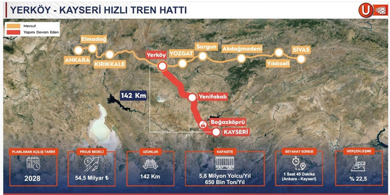 Türkiye’nin jeostratejik konumu perçinlenecek