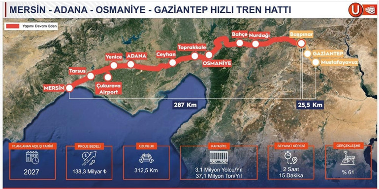Türkiye’nin jeostratejik konumu perçinlenecek