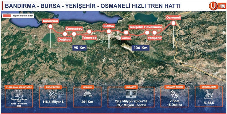 Türkiye’nin jeostratejik konumu perçinlenecek