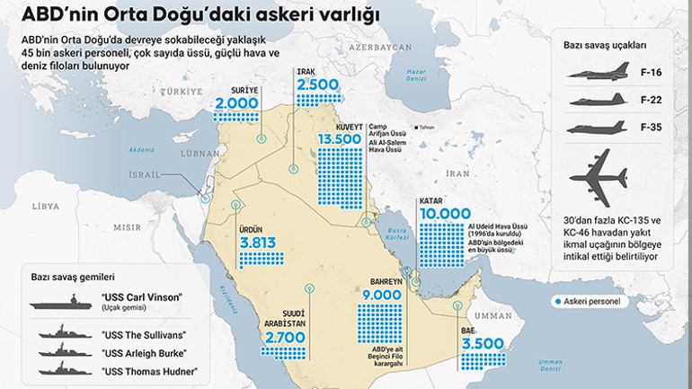 Son dakika... Nükleer tesisleri vurulan İrandan misilleme Katardaki ABD üslerine füzeli saldırı... CNN: İsrail savaşı bitirmeye hazır