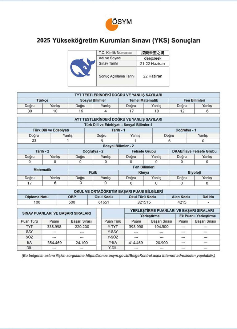 YKS’de yapay zekâ kaç yaptı