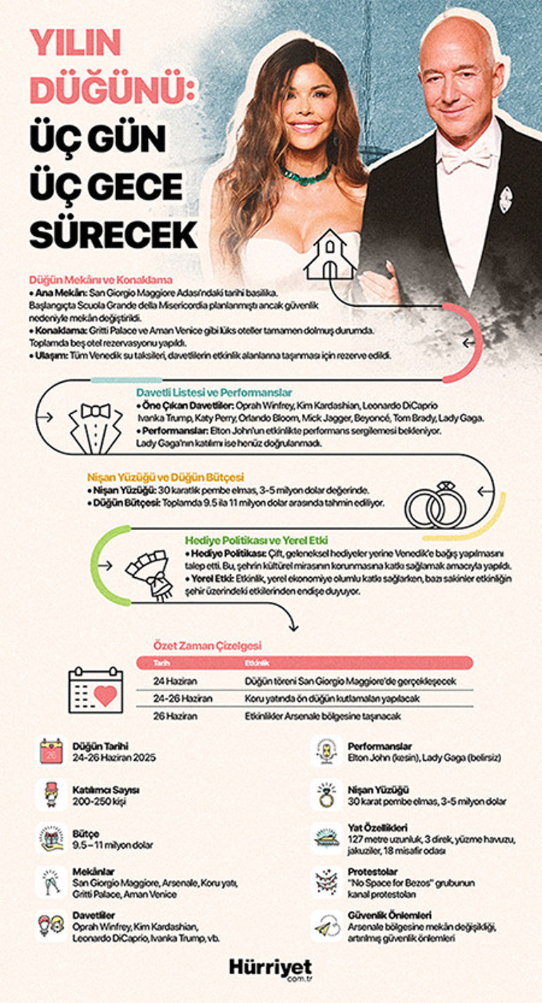 Yılın düğünü için tüm hazırlıklar tamam… Kutlamalar üç gün üç gece sürecek