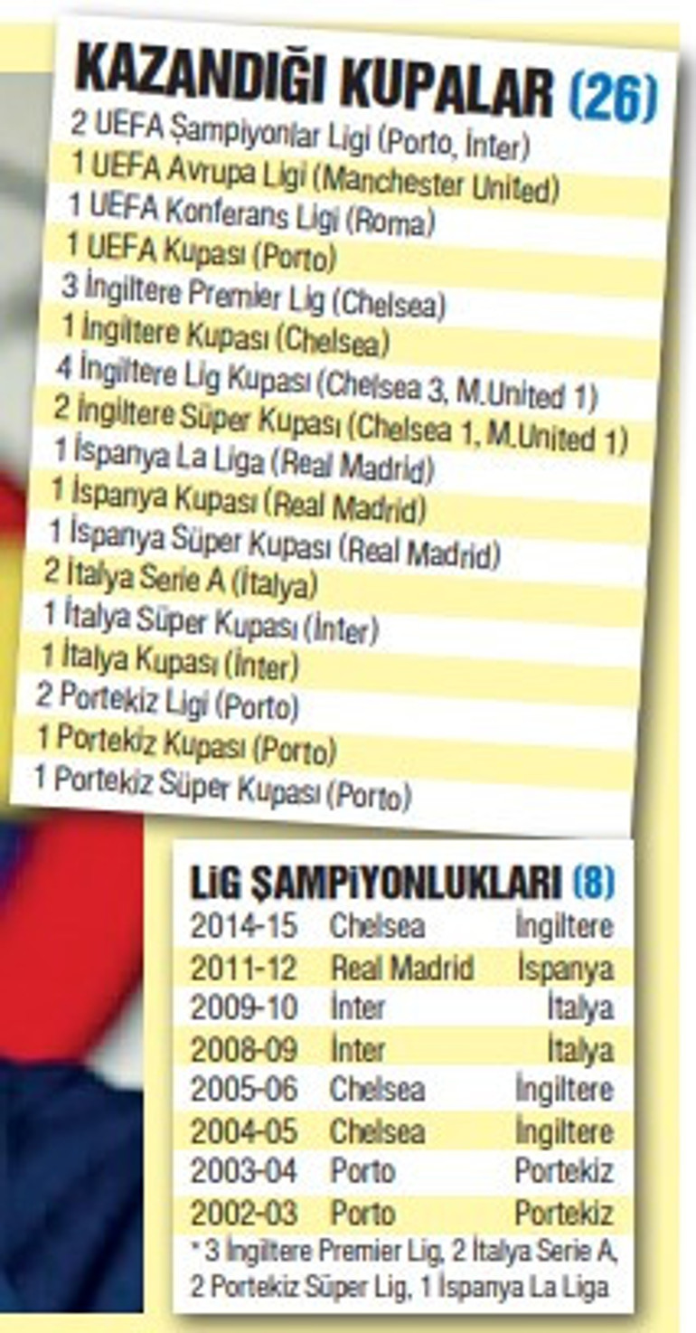 Fenerbahçe gibi Mourinho da lig kupasına hasret