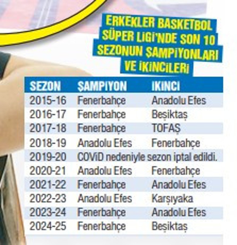 Sarunas Jasikevicius: Bu başarı parayla ölçülemez