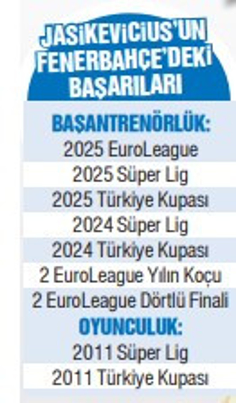 Sarunas Jasikevicius: Bu başarı parayla ölçülemez