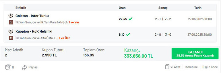 45’te gelen golle 136.95 oran bildi 2 maçla 333.858 TL kazandı