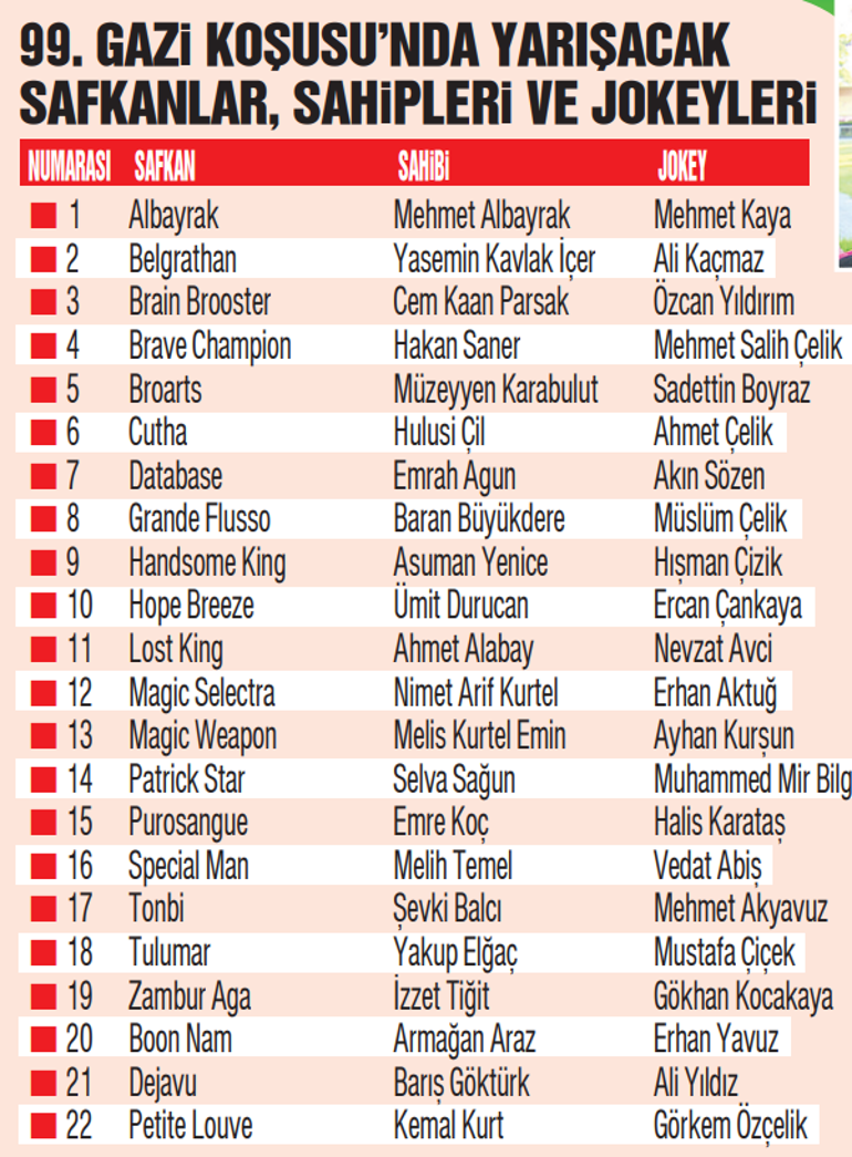 Tüm Türkiyenin gözü Gazi Koşusunda Türk atçılığının derbisinde büyük heyecan Tay TVde yaşanacak