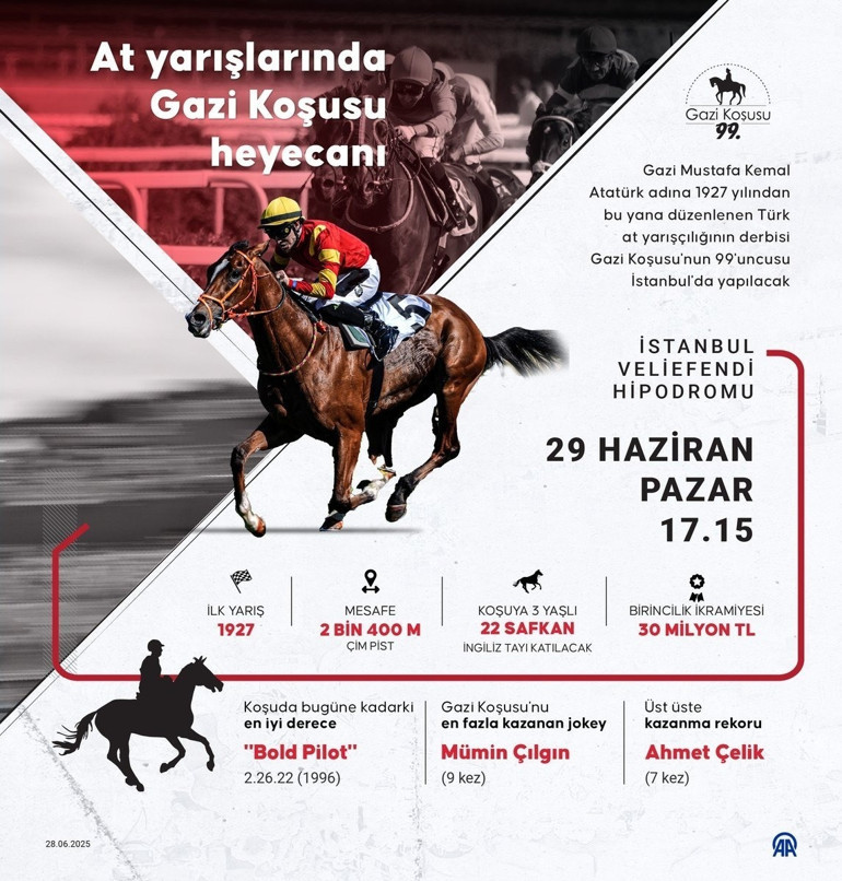 Tüm Türkiyenin gözü Gazi Koşusunda Türk atçılığının derbisinde büyük heyecan Tay TVde yaşanacak