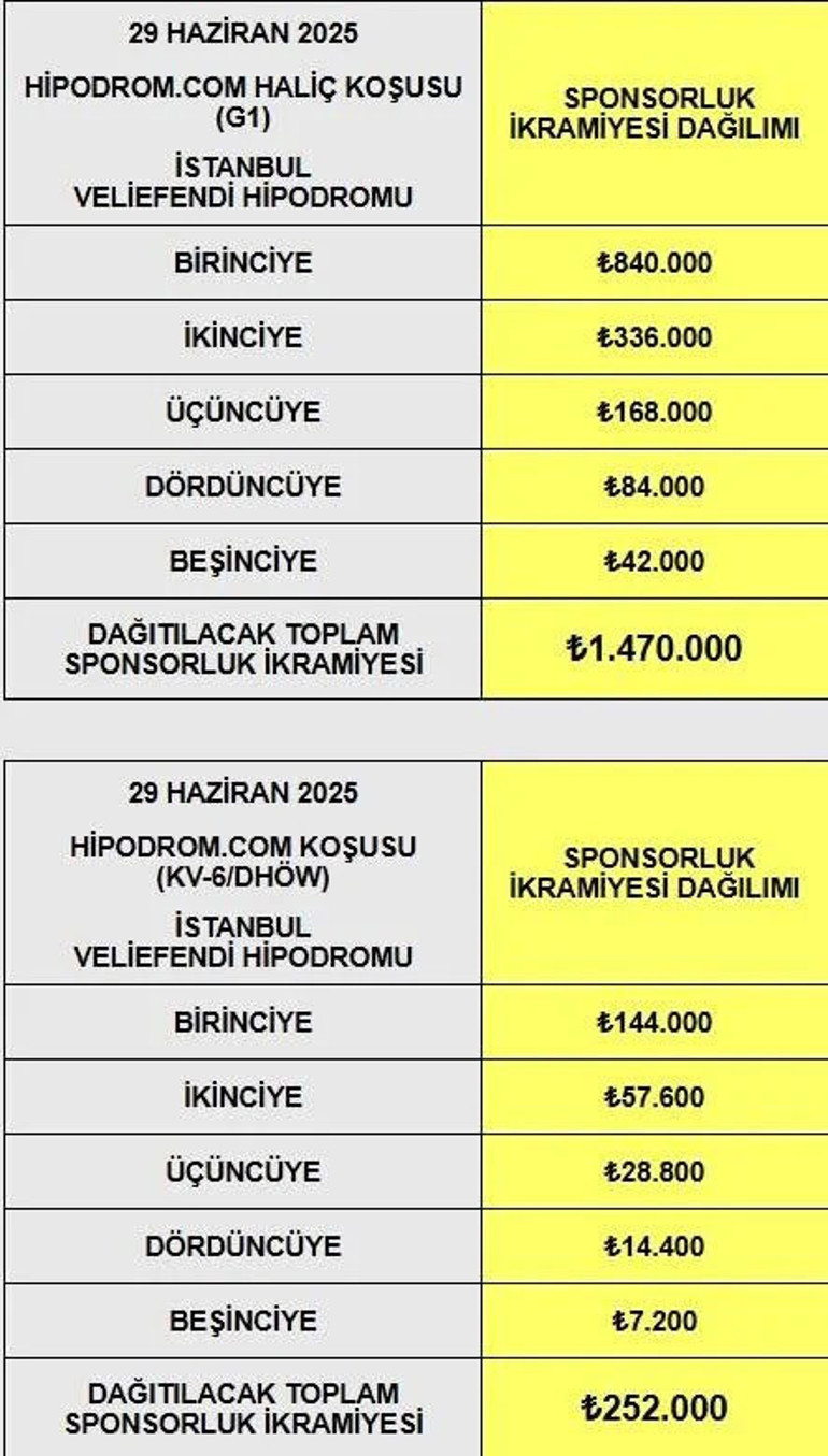 Hipodrom.com Gazi’nin mirasında atçılığın yanında Haliç koşusu ilk kez yapılacak