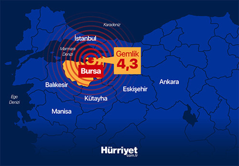 Son dakika: Bursa Gemlik’te 4.3 büyüklüğünde deprem Gemlikte 2 günde 3 deprem İstanbul ve çevre illerden de hissedildi