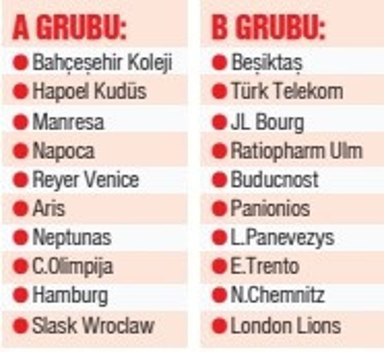 EuroCupta Beşiktaş ve Türk Telekom aynı grupta