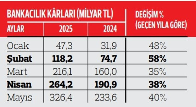 Piyasalar umutlandı