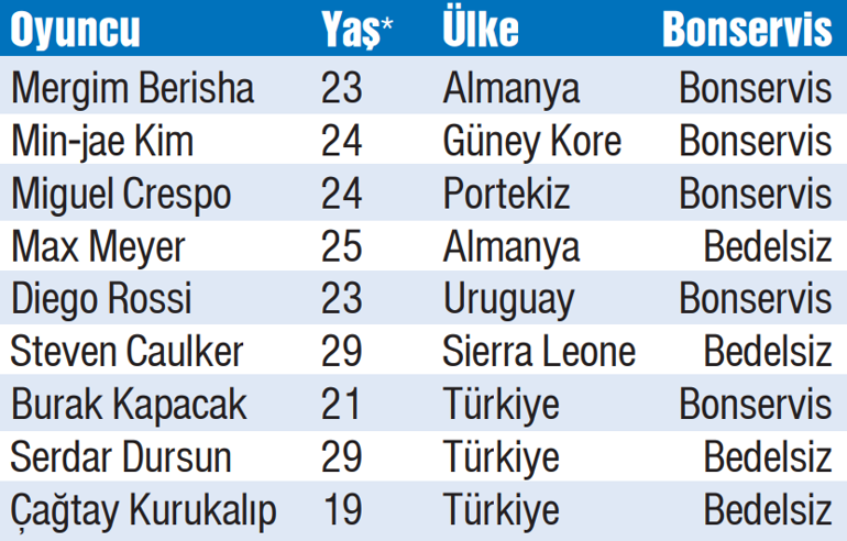 Ali Koçun 106. transferi: Jhon Duran