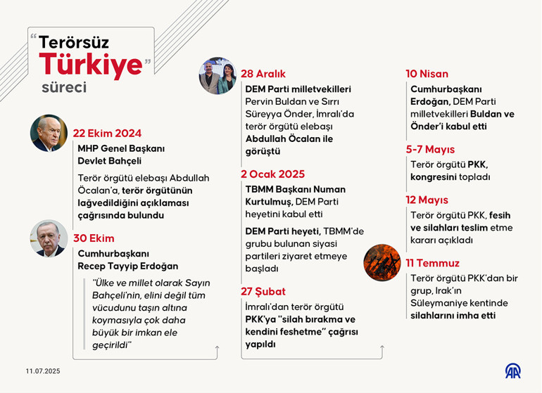 Son dakika... Terörsüz Türkiyede tarihi gün PKK silahları kazanda yaktı... İşte ilk görüntüler
