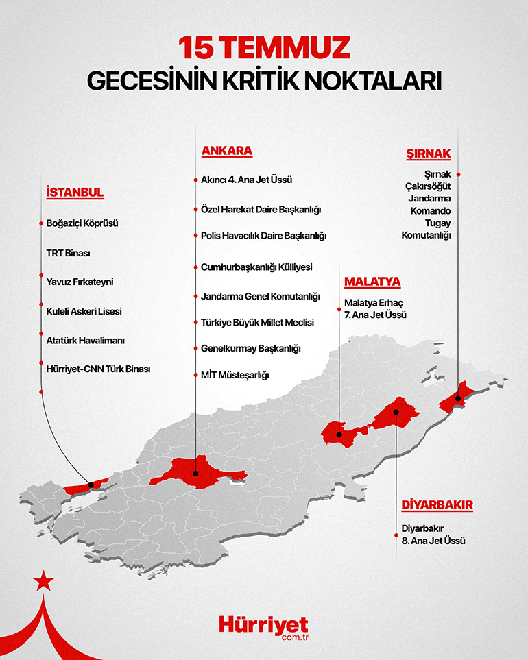 Her biri, bir kahramanlık destanına sahne oldu: 15 Temmuz gecesinin kritik noktaları