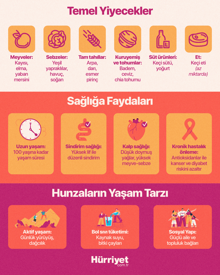 Yaşlanmaya kafa tutuyorlar, 100 yaşını aşıyorlar Hunzaların uzun ömrünün sırrı ne