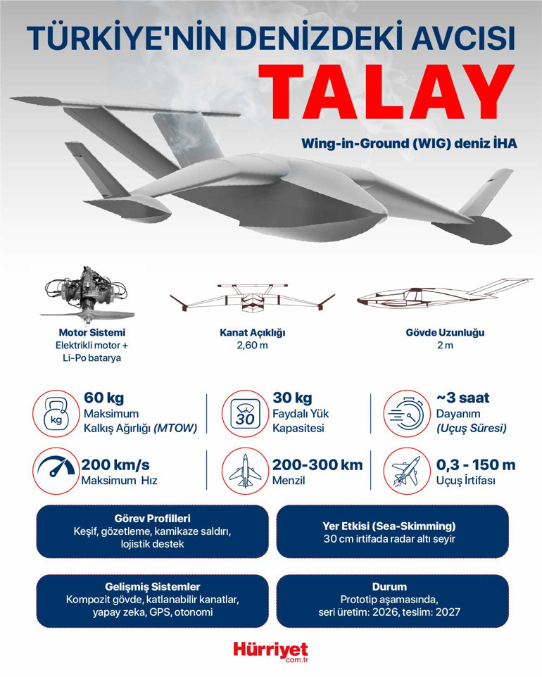 Türkiyenin Talayı Alman basınının gündeminde: Karadenizde dengeler değişiyor