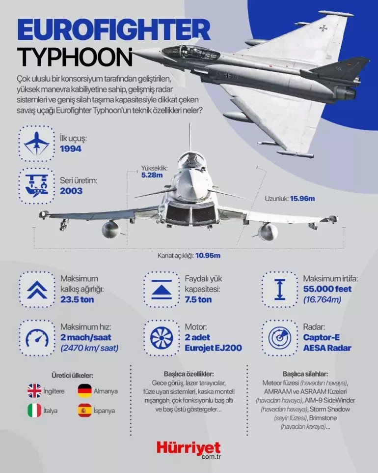 Dünya basınından Eurofighter anlaşmasına ilk yorumlar: Yunanistan ve İsraili endişelendirdi... Türkiye güçleniyor