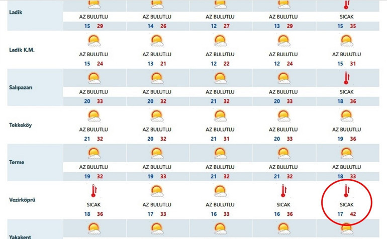 Bu kentimiz tarihinin en sıcak günlerinden birine hazırlanıyor | 87 yılın rekoru kırılabilir