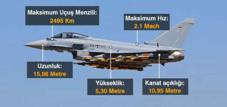 Son dakika: Eurofighter için resmi teklif Türkiyeye iletildi