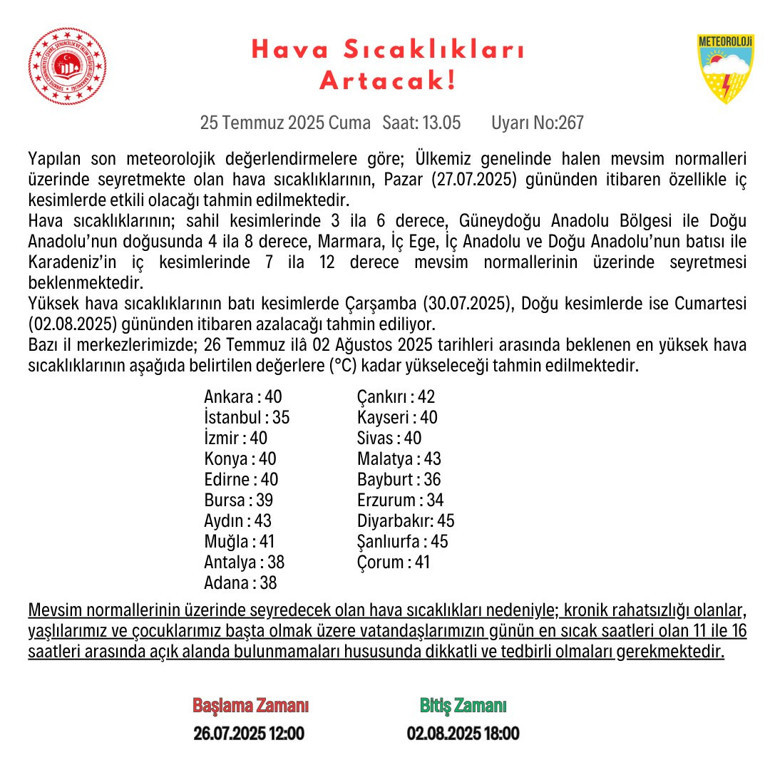 Son dakika hava durumu tahminleri il il | Hafta sonu hava nasıl olacak, havalar ne zaman serinleyecek Bugün (26 Temmuz) yağmur yağacak mı Meteorolojiden pazar günü uyarısı