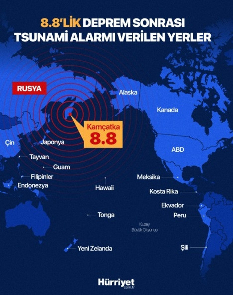 Tsunami Rusyadaki kasabayı sular altında bıraktı Dünya alarmda: Kıyılardan uzak durun