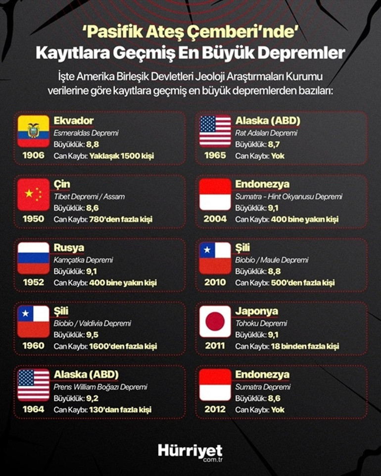 Rusya’daki deprem kafaları karıştırdı: Yok olan levha mı neden oldu ‘Aynı süreci şu anda Akdeniz’de de yaşıyoruz’