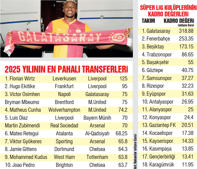 Futboldaki dengeleri altüst eden transfer: Victor Osimhen