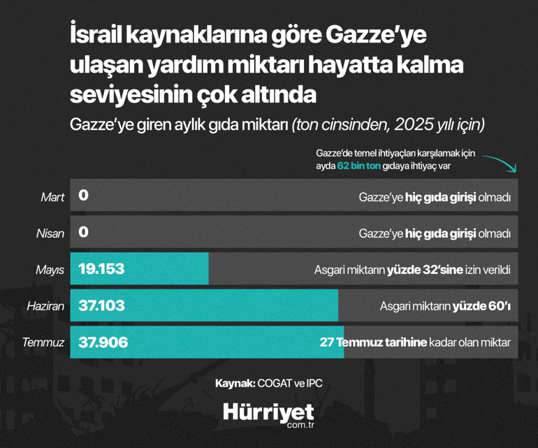 Kan donduran matematik: İsrail Gazzelileri böyle öldürüyor... Tüyler ürperten hesaplar 2006da yapılmış
