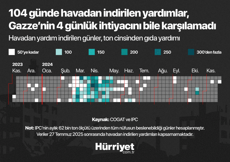 Kan donduran matematik: İsrail Gazzelileri böyle öldürüyor... Tüyler ürperten hesaplar 2006da yapılmış