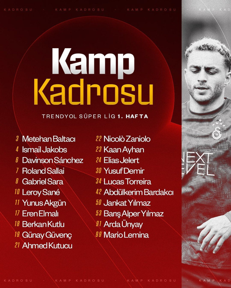 Galatasarayın Gaziantep FK kadrosu belli oldu