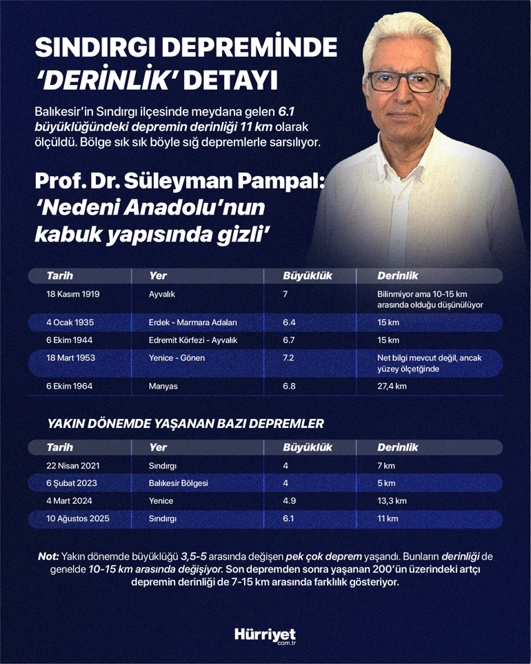 Balıkesirdeki sarsıntı korkuttu: Depremler neden yüzeye çok yakın ‘Son derece nadir görülen bir şekilde meydana geldi’