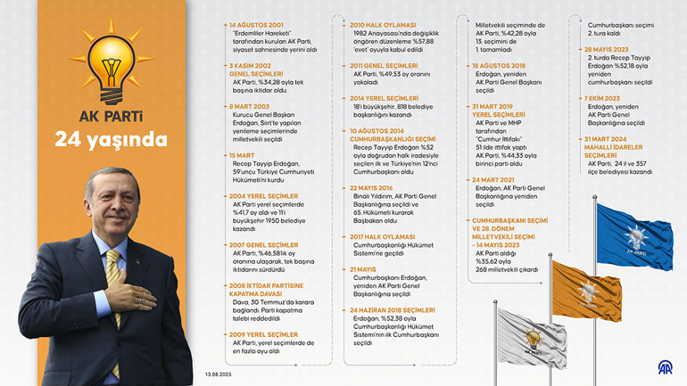AK Parti 24üncü yaşını kutluyor