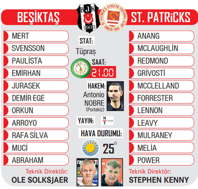 Kartal taraftarı önünde şova çıkıyor