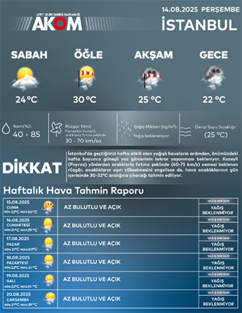 Kuvvetli fırtına geliyor Meteoroloji 11 il için alarm verdi | 6 ilde sağanak bekleniyor
