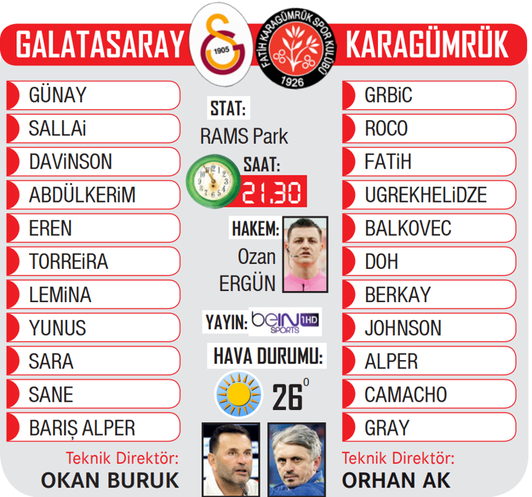 Şampiyon Galatasaray, taraftarıyla buluşuyor