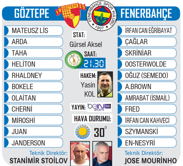 Fenerbahçe, Göztepe ile lige merhaba diyor