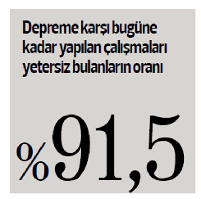 17 Ağustos Gölcük depreminin 26’ncı yıldönümünde 200 kişiyle görüştük: Kendimi güvende hissetmiyorum