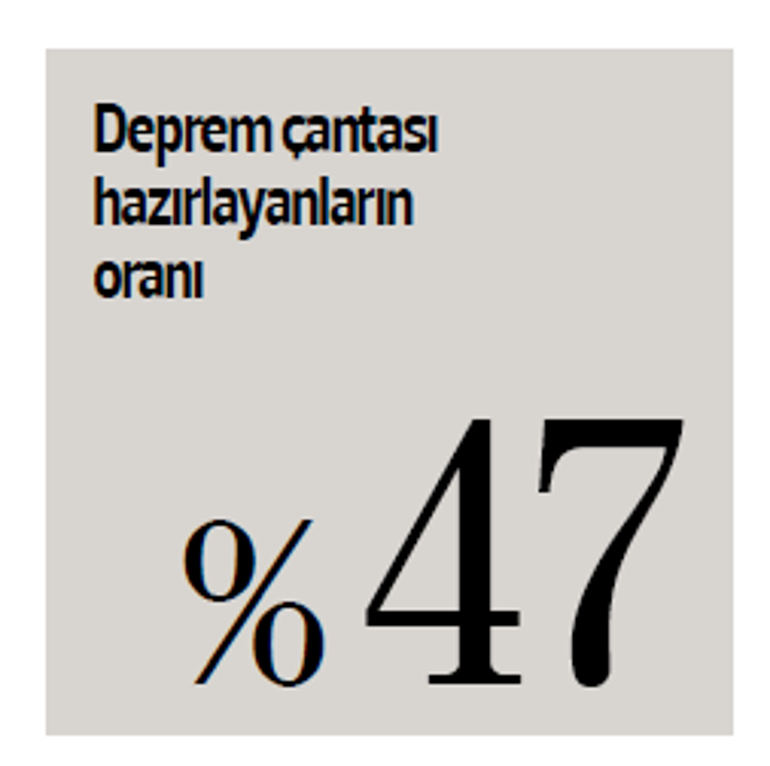 17 Ağustos Gölcük depreminin 26’ncı yıldönümünde 200 kişiyle görüştük: Kendimi güvende hissetmiyorum
