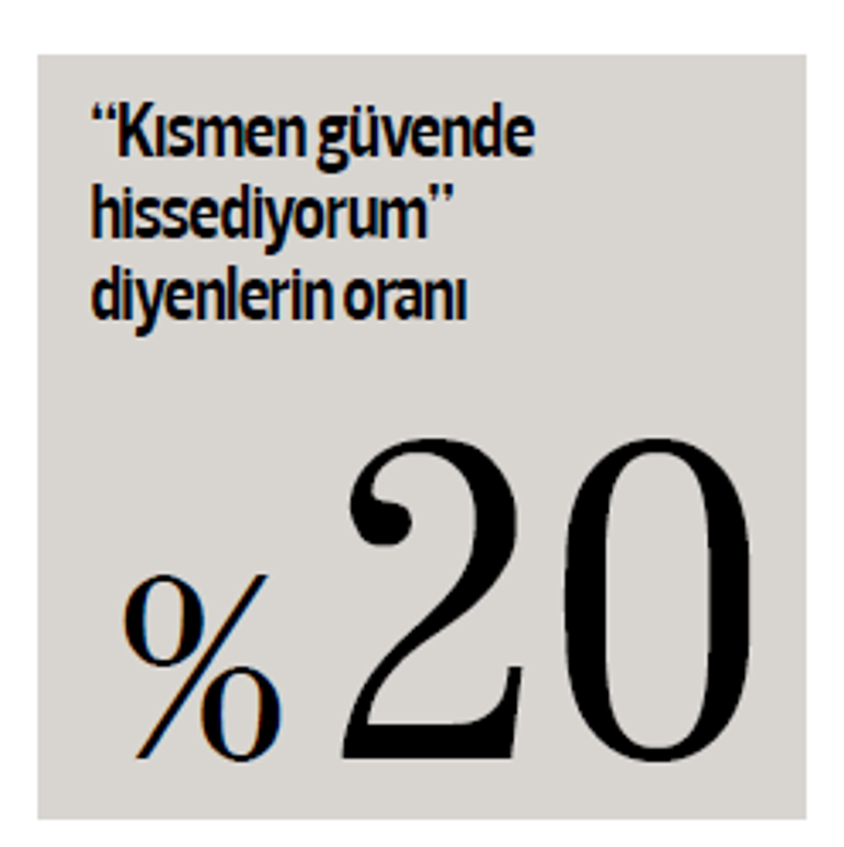 17 Ağustos Gölcük depreminin 26’ncı yıldönümünde 200 kişiyle görüştük: Kendimi güvende hissetmiyorum